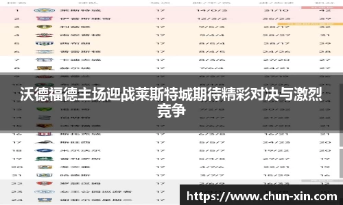 沃德福德主场迎战莱斯特城期待精彩对决与激烈竞争