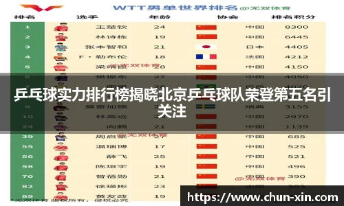 乒乓球实力排行榜揭晓北京乒乓球队荣登第五名引关注