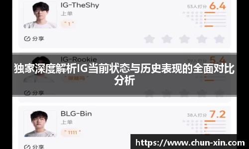 独家深度解析IG当前状态与历史表现的全面对比分析